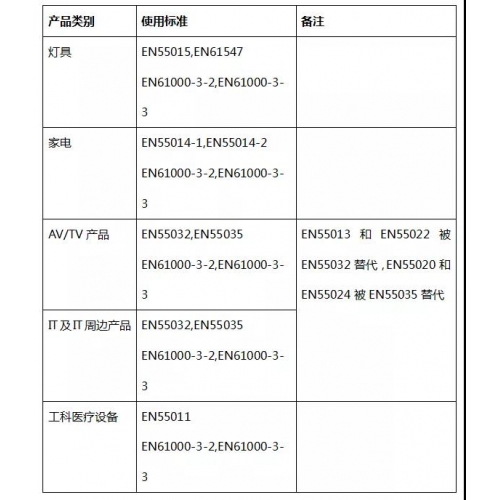 激光雷達安全認證體系中EMC認證是什么？